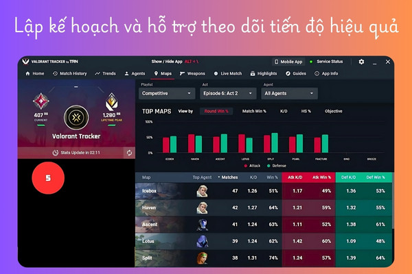 Lập kế hoạch và hỗ trợ theo dõi tiến độ hiệu quả