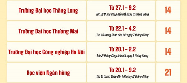 Lịch nghỉ Tết Âm lịch 2025 sinh viên