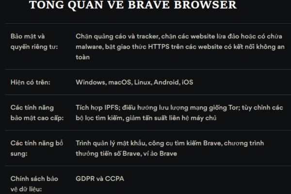 Tổng quát về Brave Browser&nbsp;