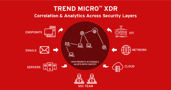 Trend Micro Antivirus Security Trend Micro Antivirus Security