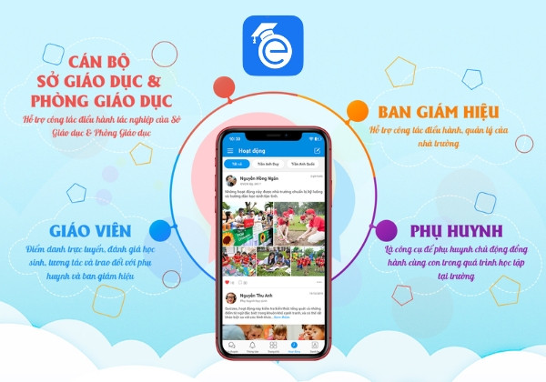 Những lợi ích khi sử dụng eNetViet tra cứu điểm