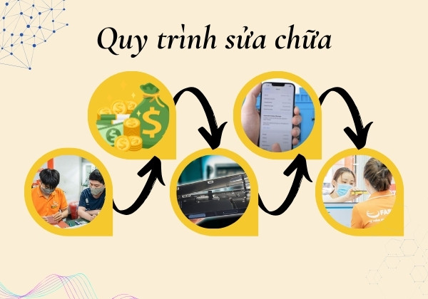 Quy trình thay màn hình điện thoại iPhone diễn ra như thế nào? Quy trình thay màn hình điện thoại iPhone diễn ra như thế nào?