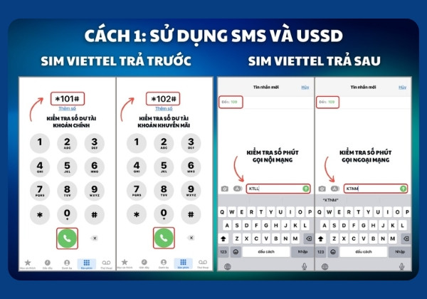 Cách 1: Cách kiểm tra điện thoại còn bao nhiêu tiền bằng SMS và USSD