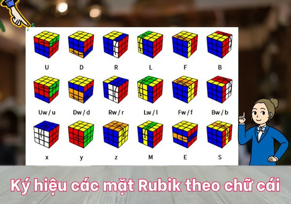 Ký hiệu các mặt Rubik theo chữ cái Ký hiệu các mặt Rubik theo chữ cái
