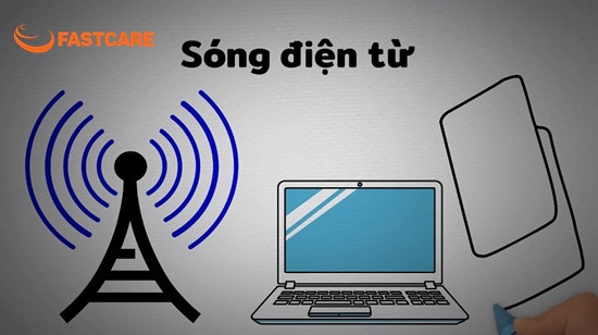 IC sóng và chức năng của nó IC sóng và chức năng của nó