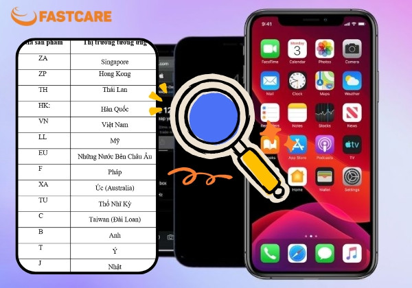 Mã sản phẩm iPhone theo thị trường