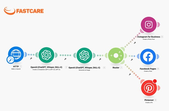 Nhược điểm của Make AI Nhược điểm của Make AI